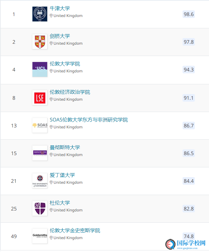 入读英国贵族学校，等于半只脚踏进“牛剑”？