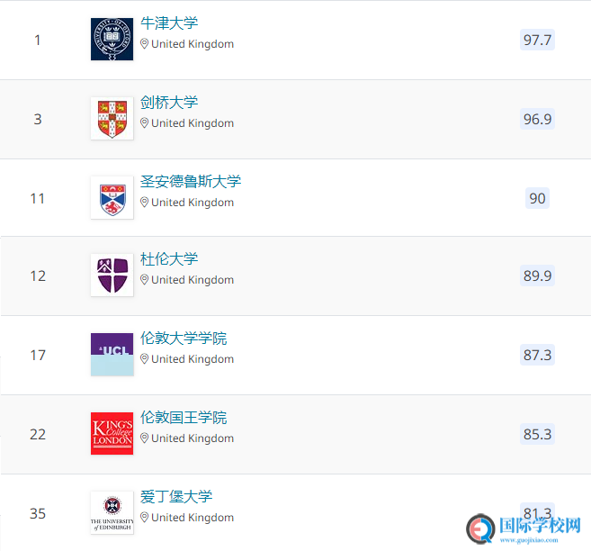 入读英国贵族学校，等于半只脚踏进“牛剑”？