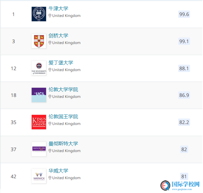 入读英国贵族学校，等于半只脚踏进“牛剑”？