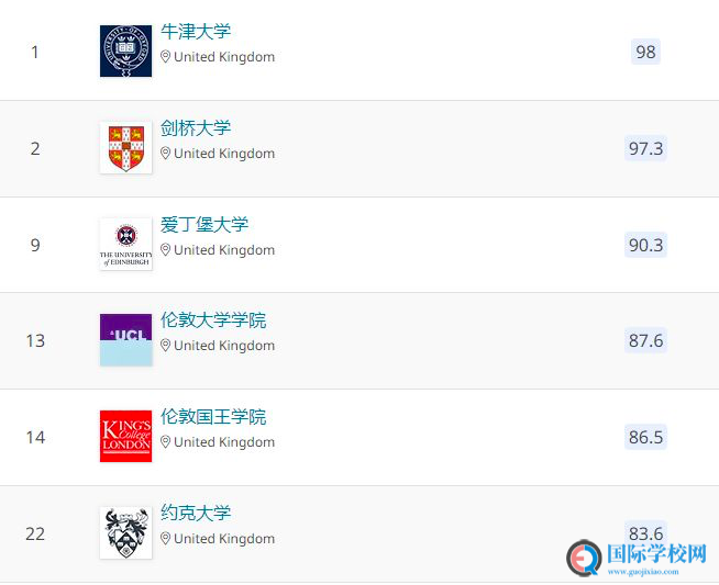 入读英国贵族学校，等于半只脚踏进“牛剑”？