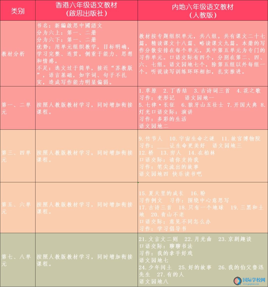 探秘银滩DSE衔接课程[二] - 科学规划，无缝对接