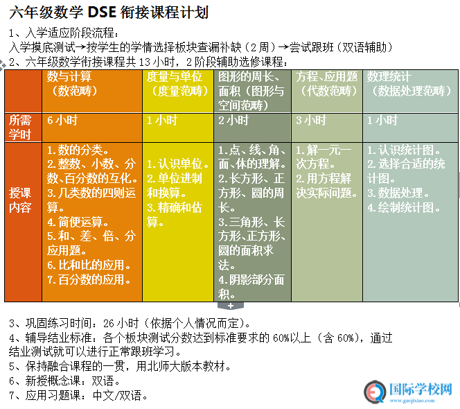 探秘银滩DSE衔接课程[二] - 科学规划，无缝对接