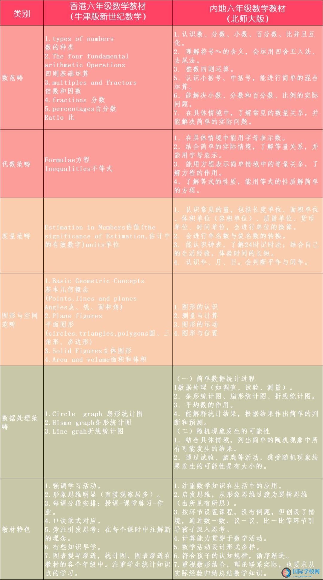 探秘银滩DSE衔接课程[二] - 科学规划，无缝对接