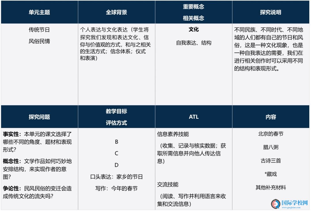 海归·中学语文 ∣ “IB课程+线上教育”的别样风景
