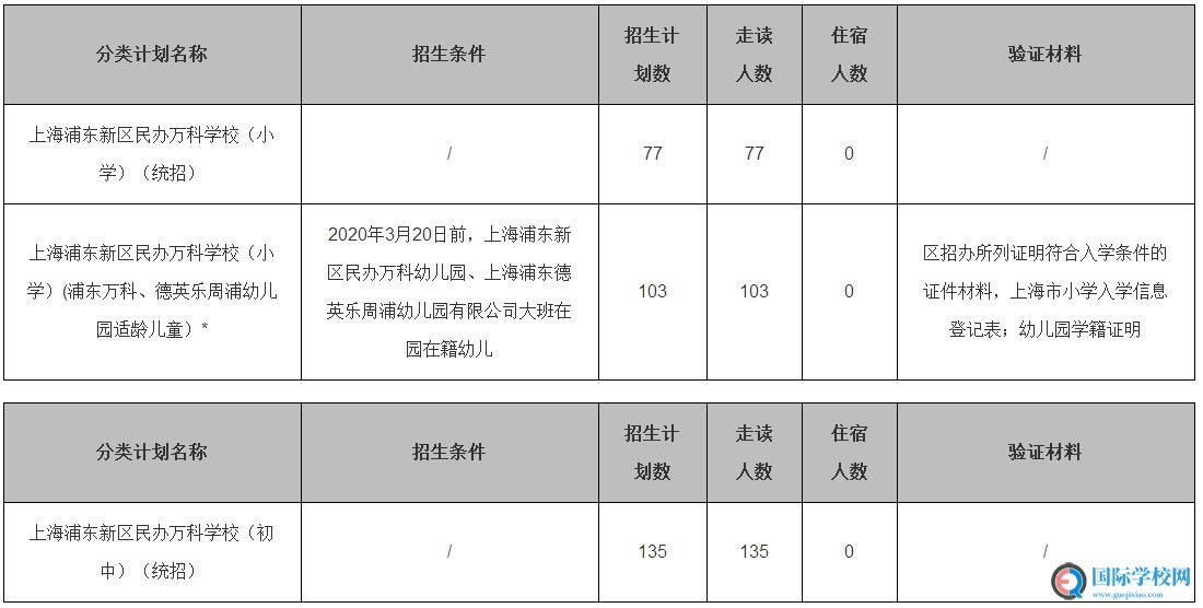 上海浦东新区民办万科学校2020年招生简章