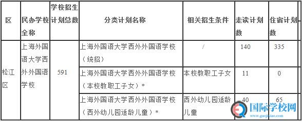 上海外国语大学西外外国语学校2020学年小学招生简章