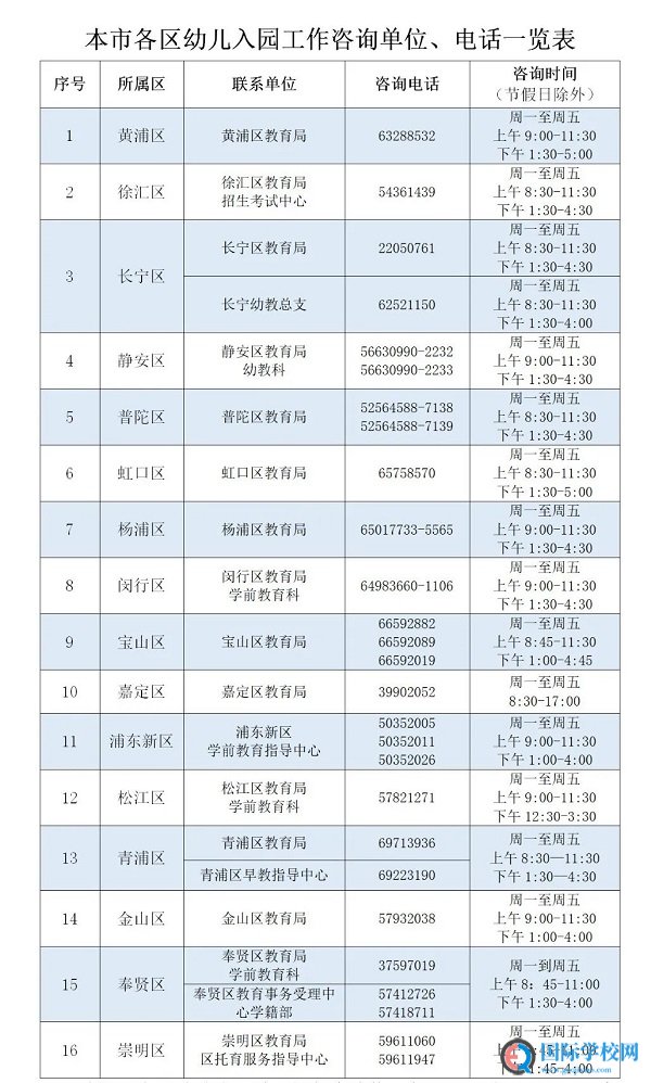 重磅！上海适龄幼儿入园工作通知公布，先登记后报名