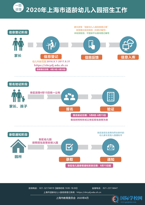 重磅！上海适龄幼儿入园工作通知公布，先登记后报名