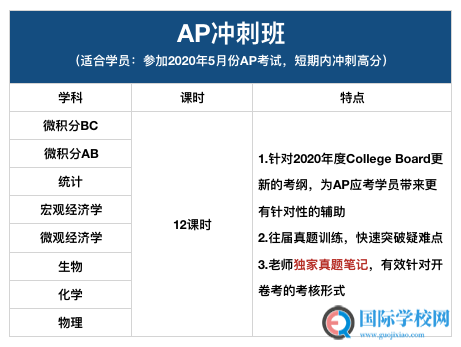 重磅！官方宣布 AP在线考试时间、形式和各科考试重点！