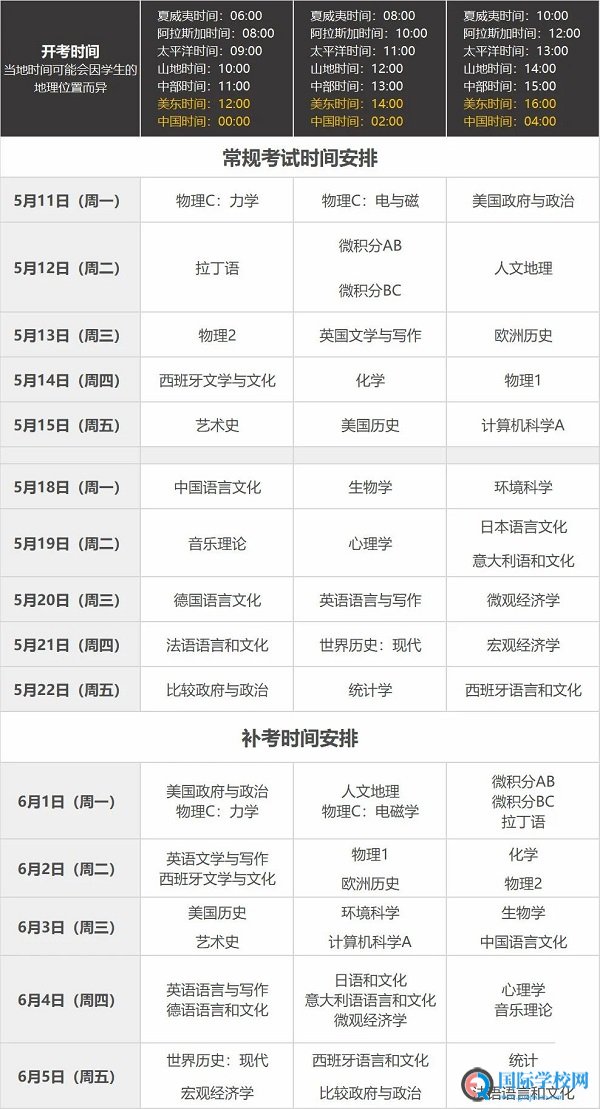 AP全球同一时间开卷考，这些细节考前必看！