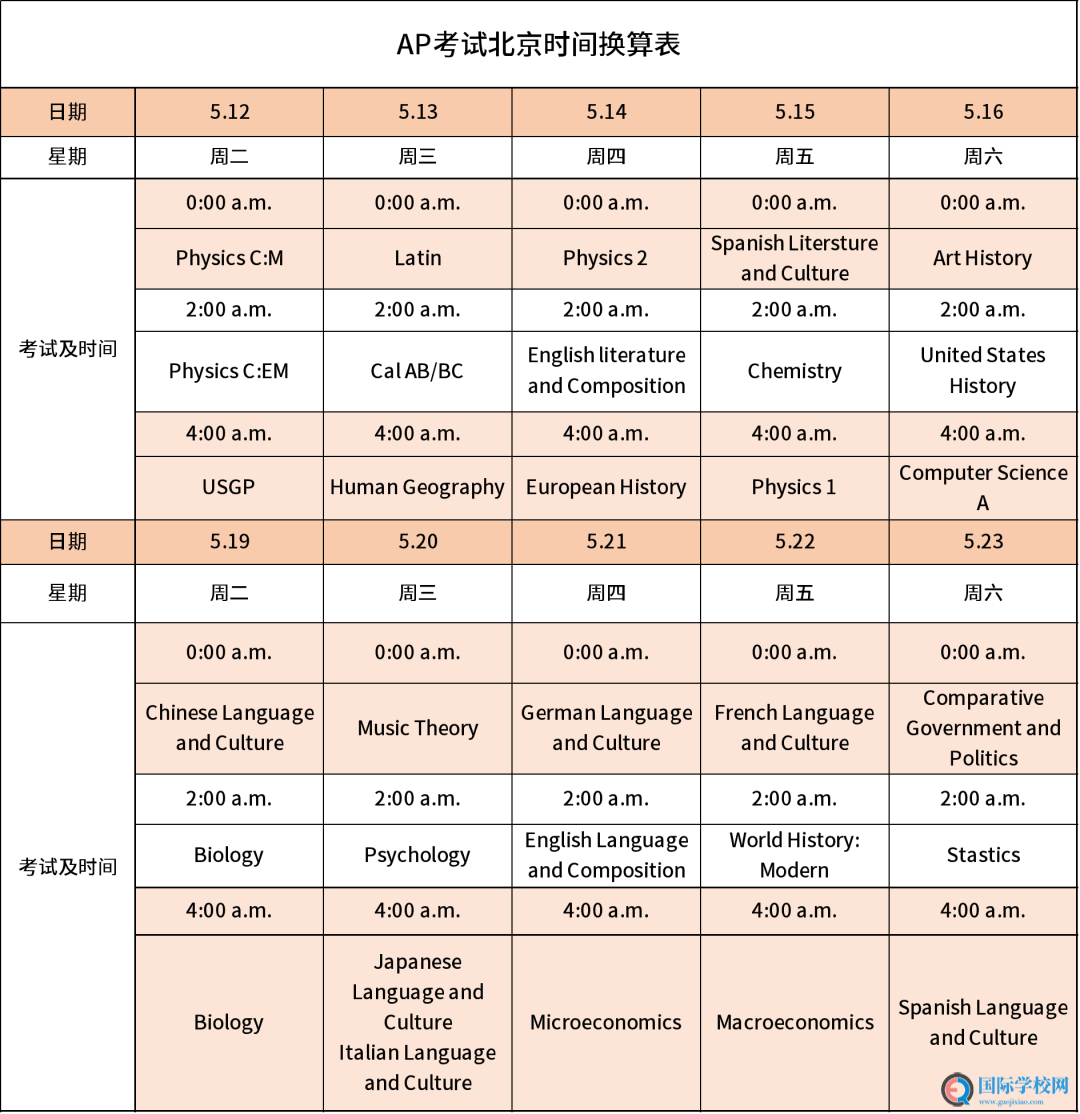 AP考生注意！4月9日前必须要做这件事，快来划重点