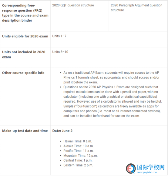 AP考生注意！4月9日前必须要做这件事，快来划重点