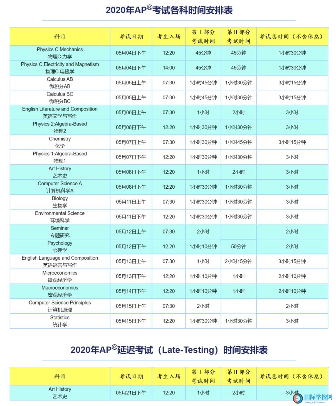 警惕！AP China更新官网！2020AP社会考生报考流程变动！