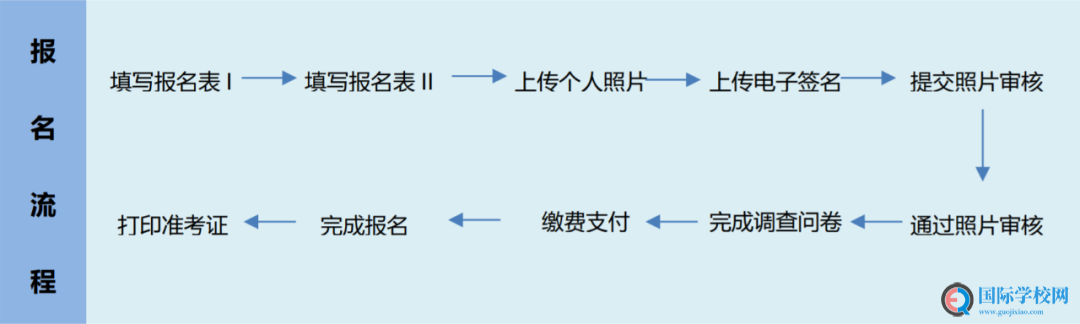 警惕！AP China更新官网！2020AP社会考生报考流程变动！