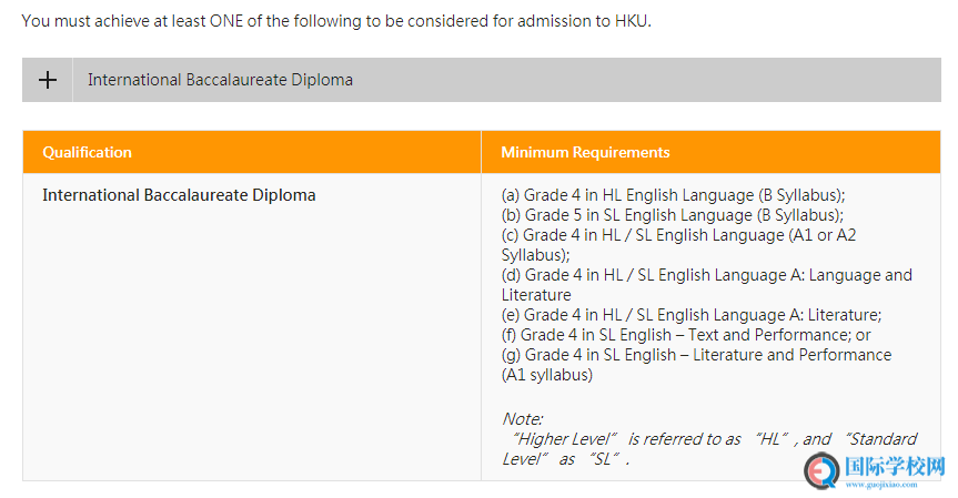 ib成绩30分可以上什么大学？港大有希望吗？