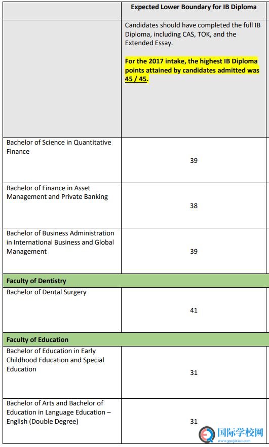 ib成绩30分可以上什么大学？港大有希望吗？