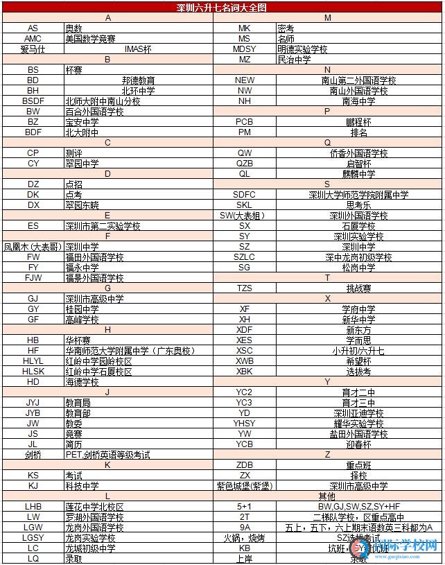 深圳小升初大科普，看这一篇就够了！