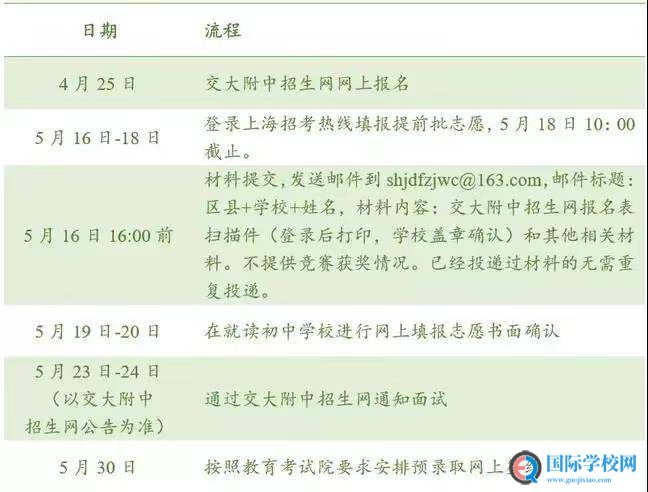 最新上海市公布秋招考试的IB类国际学校介绍