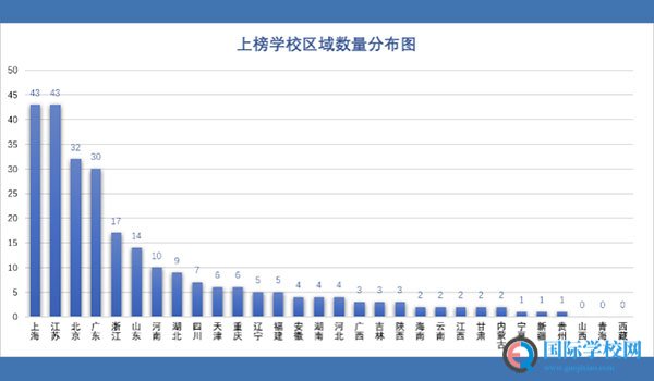 2019国际学校全国排行榜出炉，解析2020择校新版图