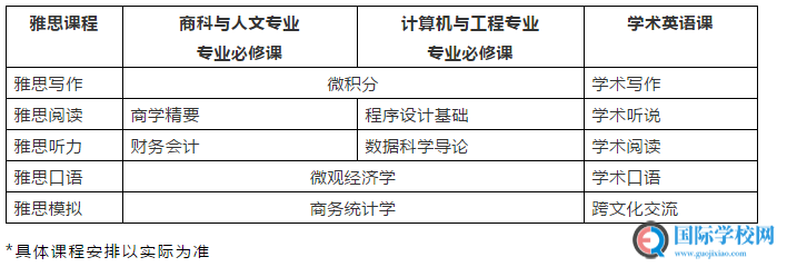 对外经贸IAC国际本科项目介绍--1+3/1+4英澳美加名校达标直录班