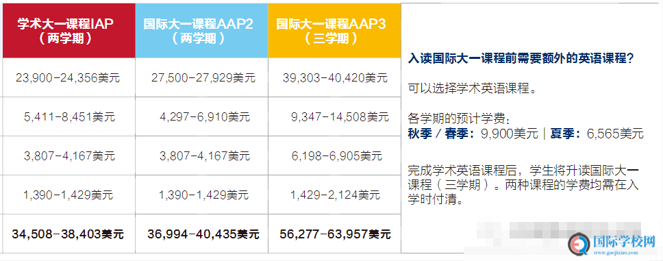 美国堪萨斯大学国际大一项目有哪些优势？入学条件有哪些？