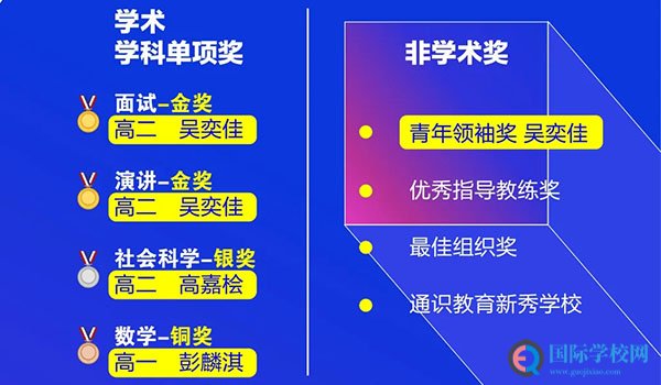 成都七中国际部 ：七中国际部学子斩获2020USAD2金1银1铜
