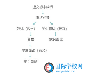 5月北外ICC线上开放日预告 为孩子的梦想搭建桥梁