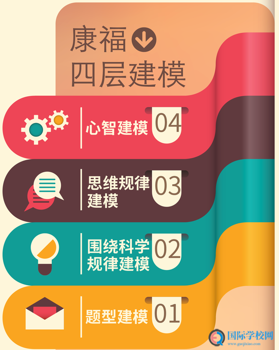 35个牛剑28个藤校 雅典式课堂背后的故事