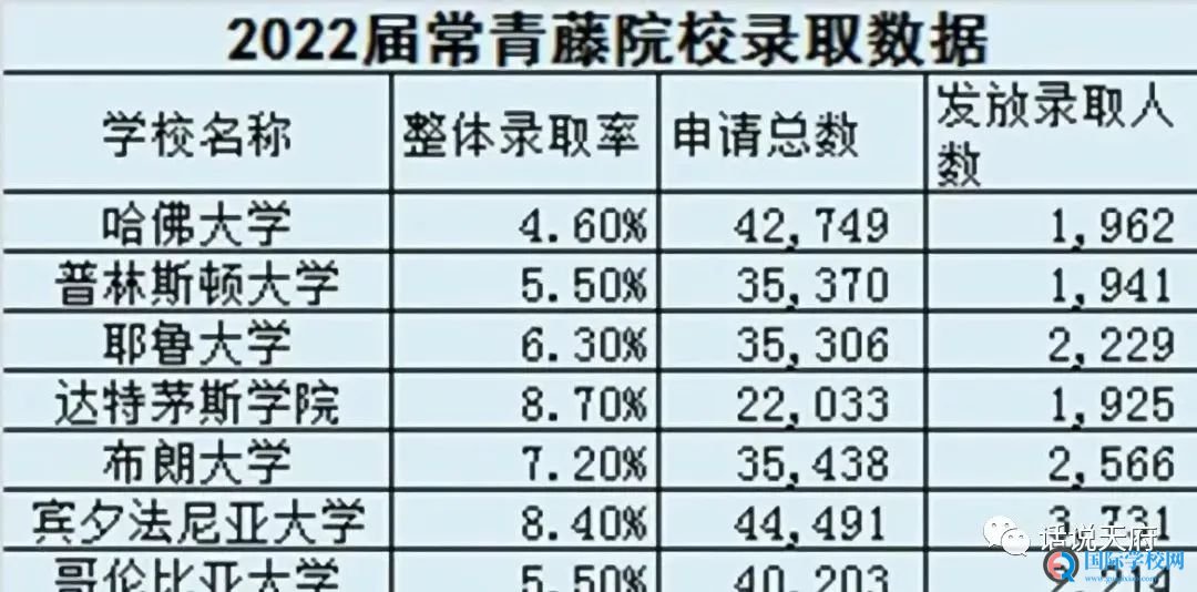 全军覆没！麻省理工零录取中国学生，斯坦福取消大陆面试