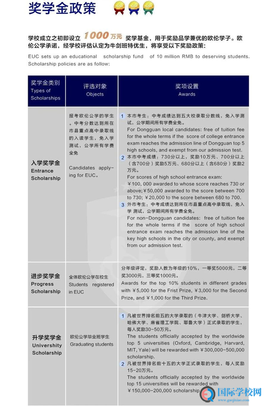 大湾区哪些国际高中给你“入学奖学金”？