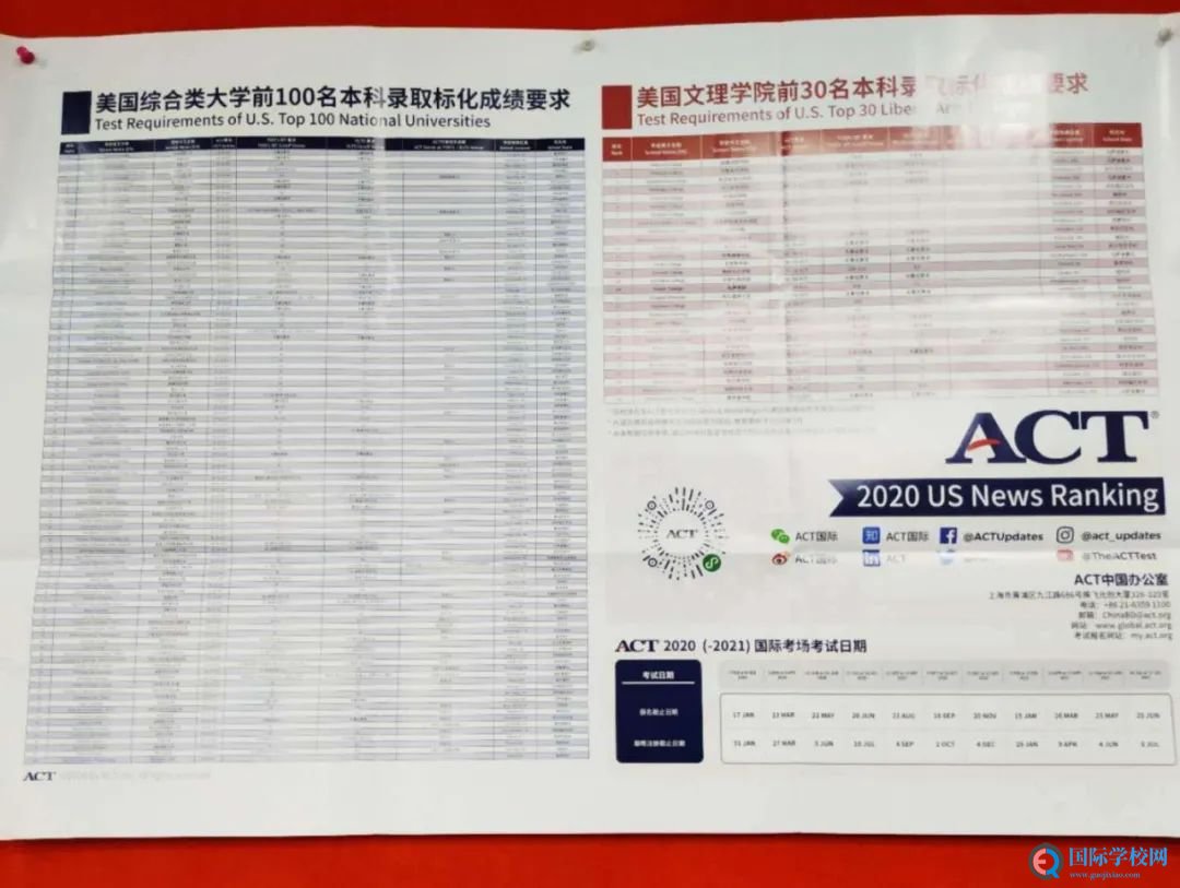 足不出“国”,参加ACT考试 Take ACT Tests Here at SHBS
