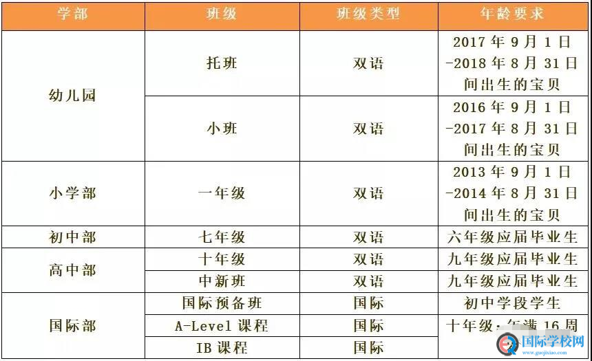 2020哪所国际学校招生还在继续？太仓华顿外国语学校欢迎你