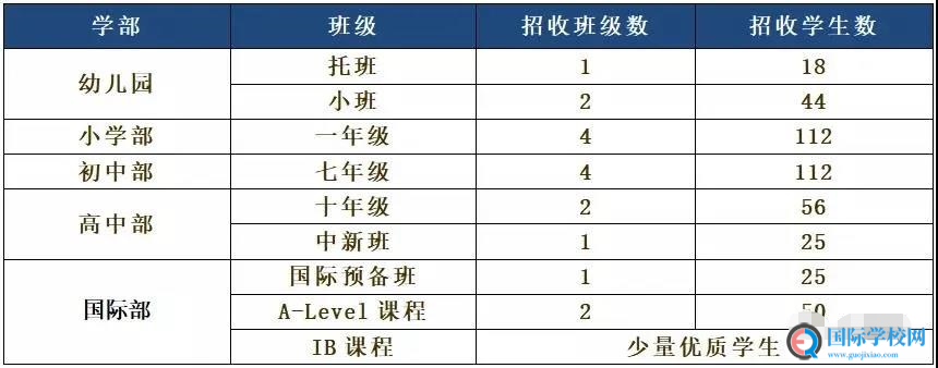 2020哪所国际学校招生还在继续？太仓华顿外国语学校欢迎你