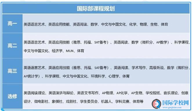 厦门英才学校国际部2020年秋季招生简章