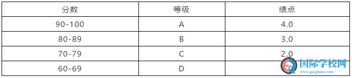 国际高中学生如何提高GPA分数？看完文章你就知道