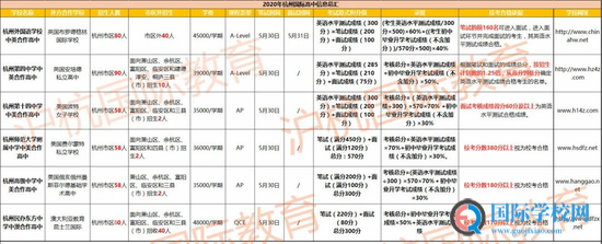 2020公办国际班招生细则发布 这些变化很重要