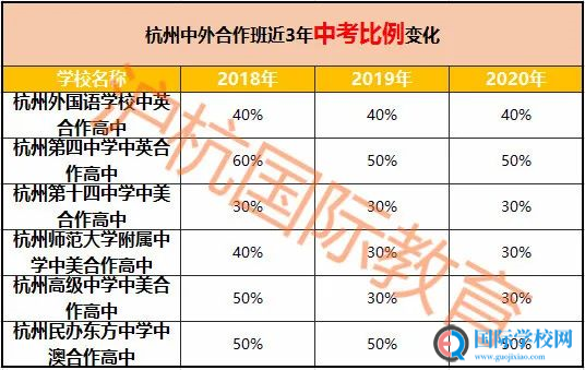 2020公办国际班招生细则发布 这些变化很重要