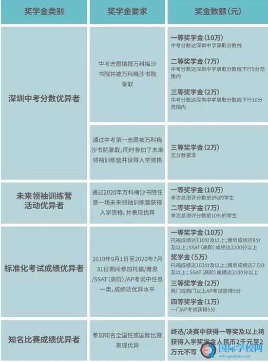 大湾区哪些国际高中给你“入学奖学金”