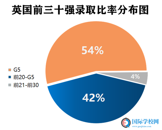 “后浪”的丰收季 - 康福2020届毕业生录取情况分析