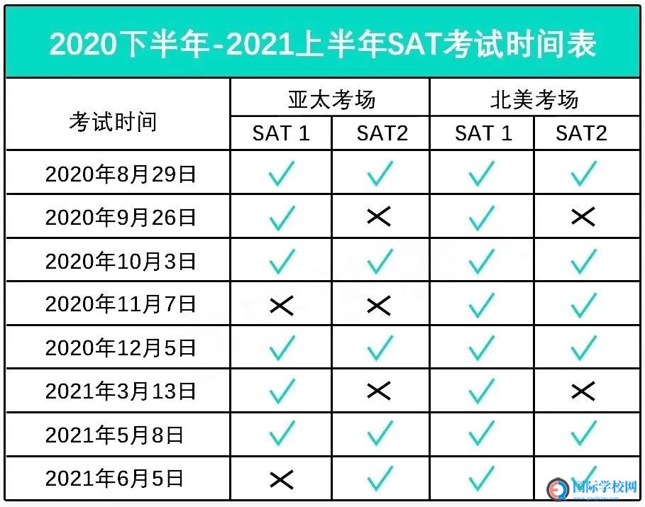 刚刚SAT考试时间正式发布！同学们千万不要忘记做这件事