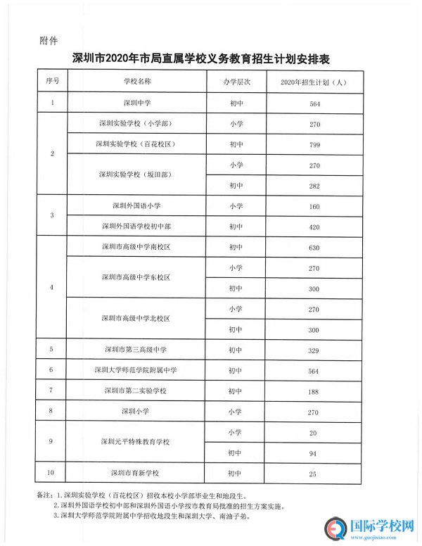 定了！深圳四大名校招生计划公布！牛娃上学更难？