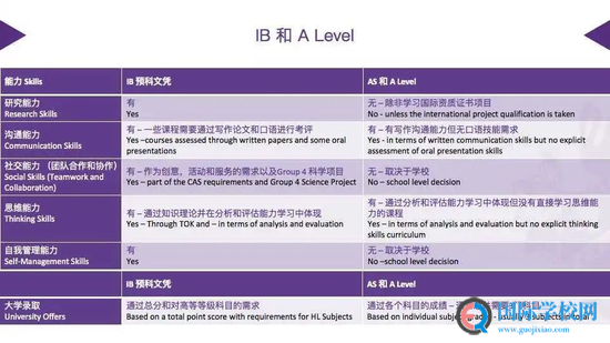 德佩斯苏州校区 - 剑桥IB学校评审员带你详解国际课程