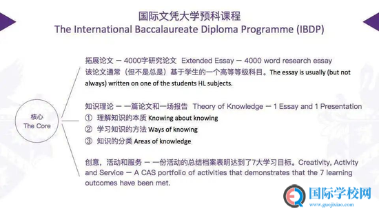 德佩斯苏州校区 - 剑桥IB学校评审员带你详解国际课程