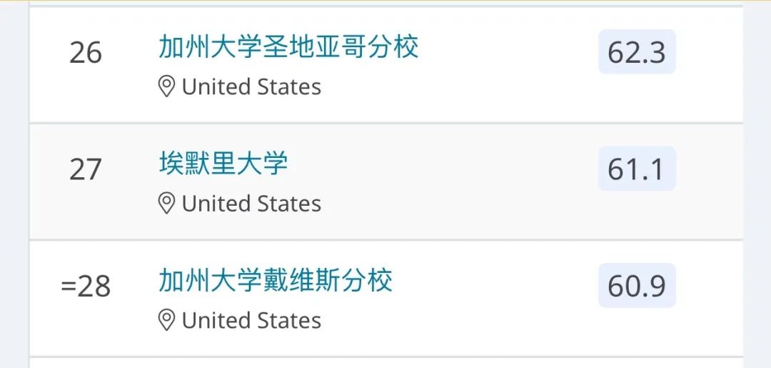 首次！2020年QS发布美国大学排名！这是要和US News杠起来吗？附50名排