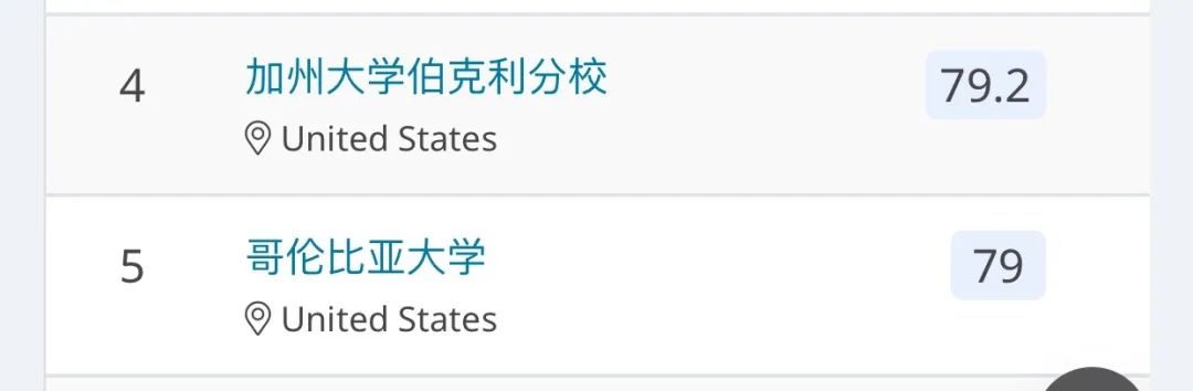 首次！2020年QS发布美国大学排名！这是要和US News杠起来吗？附50名排
