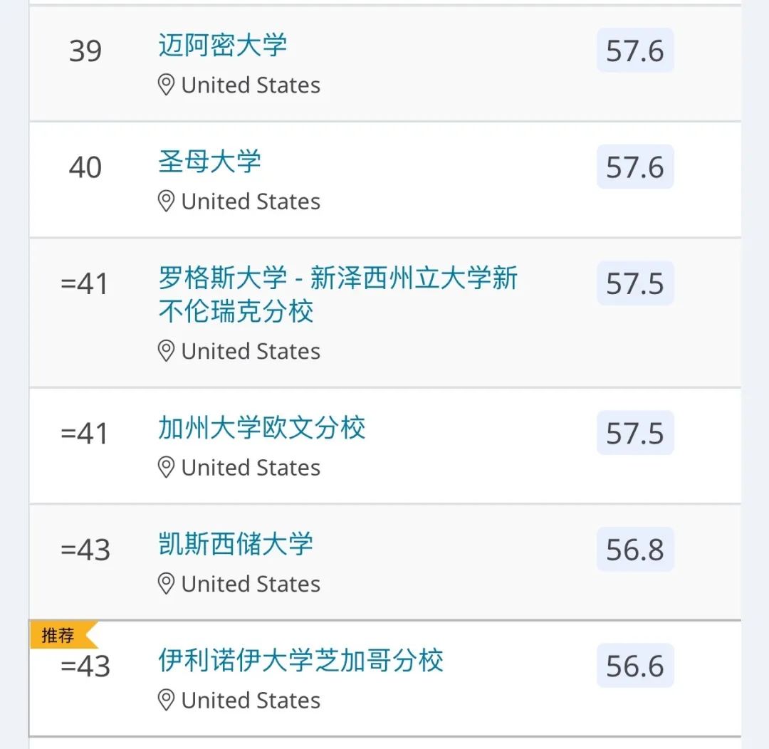 首次！2020年QS发布美国大学排名！这是要和US News杠起来吗？附50名排