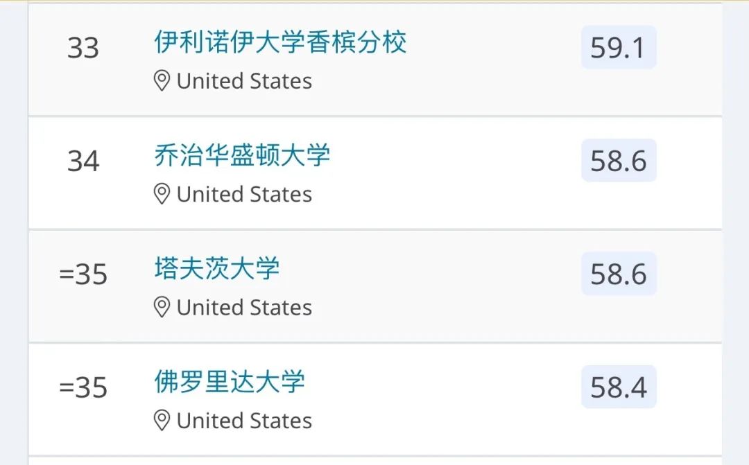 首次！2020年QS发布美国大学排名！这是要和US News杠起来吗？附50名排