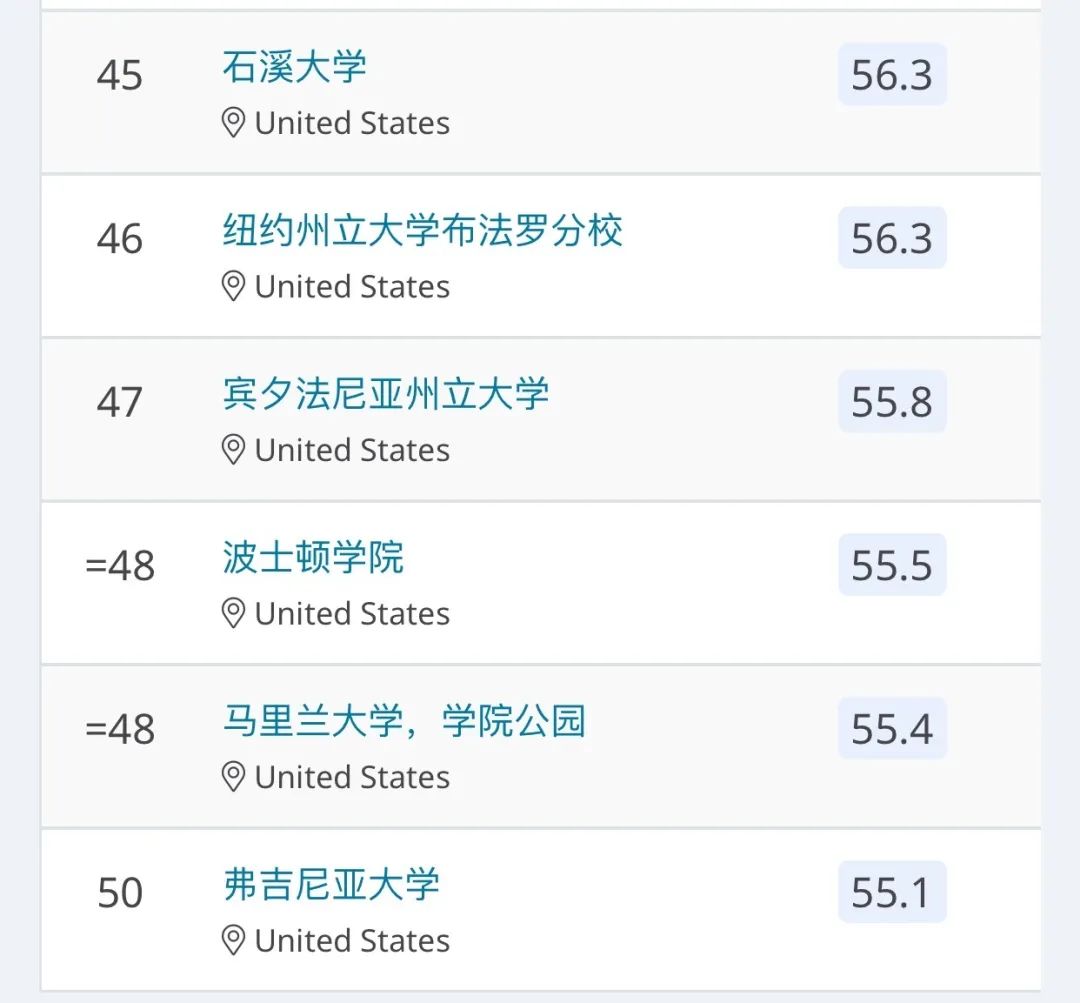 首次！2020年QS发布美国大学排名！这是要和US News杠起来吗？附50名排
