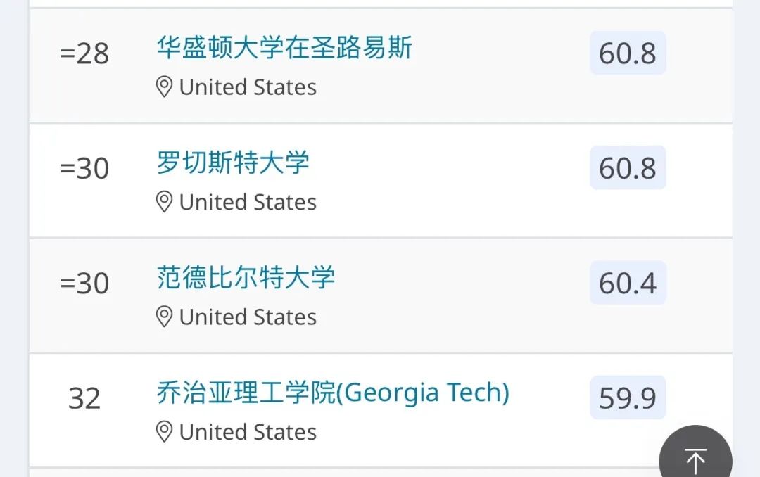 首次！2020年QS发布美国大学排名！这是要和US News杠起来吗？附50名排