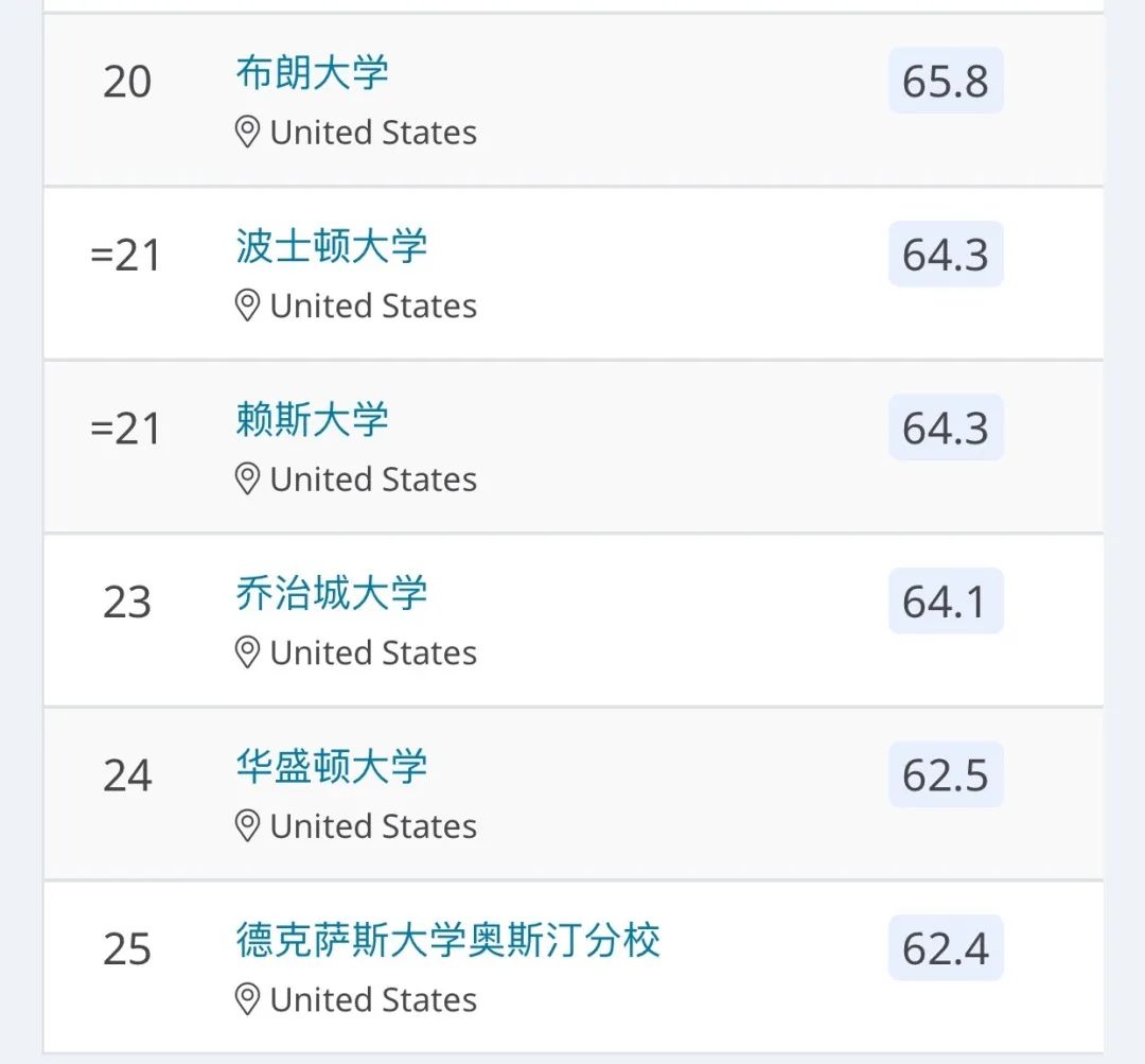 首次！2020年QS发布美国大学排名！这是要和US News杠起来吗？附50名排